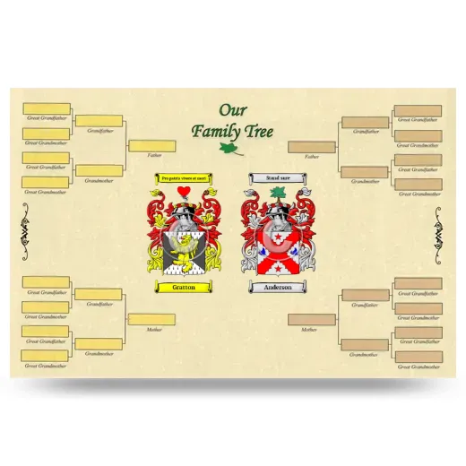 Record Your Own Family Tree