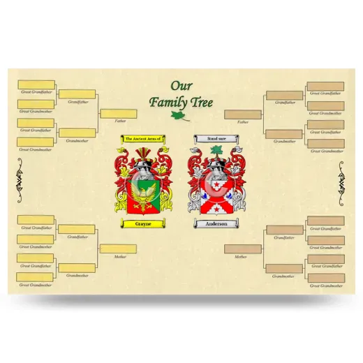 Record Your Own Family Tree