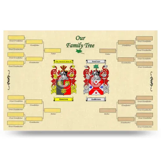 Record Your Own Family Tree