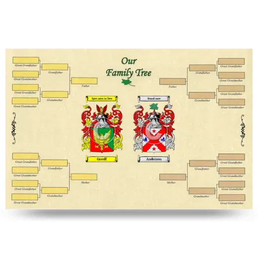 Record Your Own Family Tree