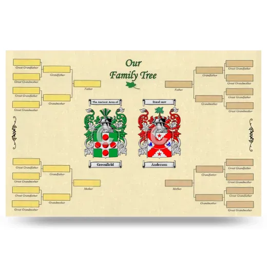 Record Your Own Family Tree