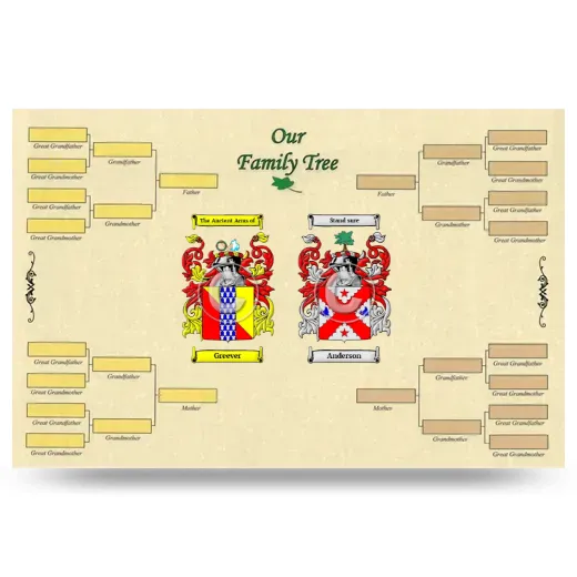 Record Your Own Family Tree