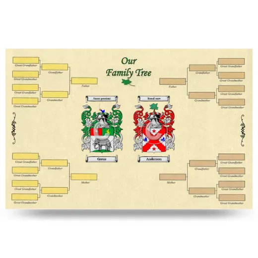 Record Your Own Family Tree