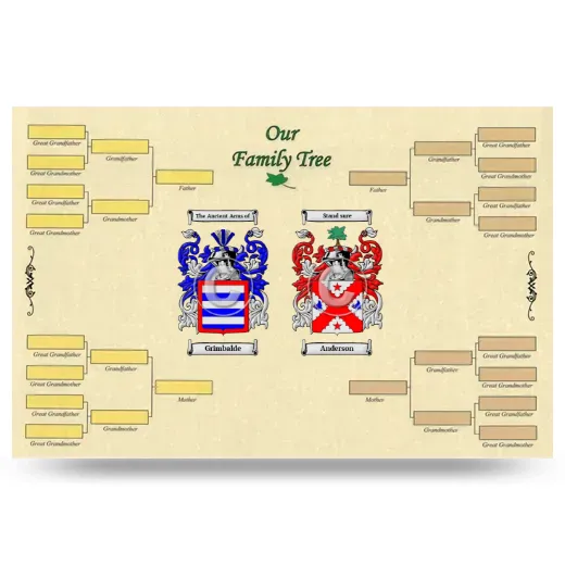 Record Your Own Family Tree