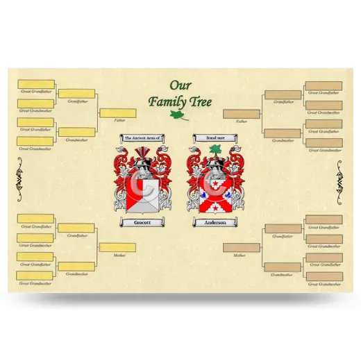 Record Your Own Family Tree