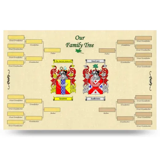 Record Your Own Family Tree