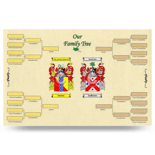 Record Your Own Family Tree