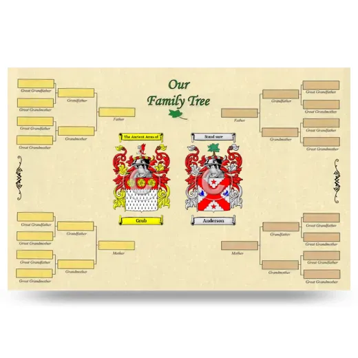 Record Your Own Family Tree