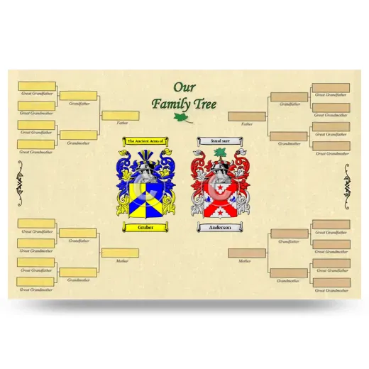 Record Your Own Family Tree