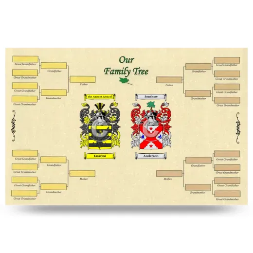 Record Your Own Family Tree