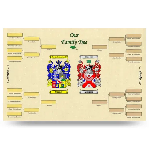 Record Your Own Family Tree