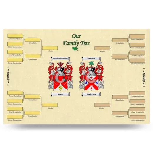 Record Your Own Family Tree