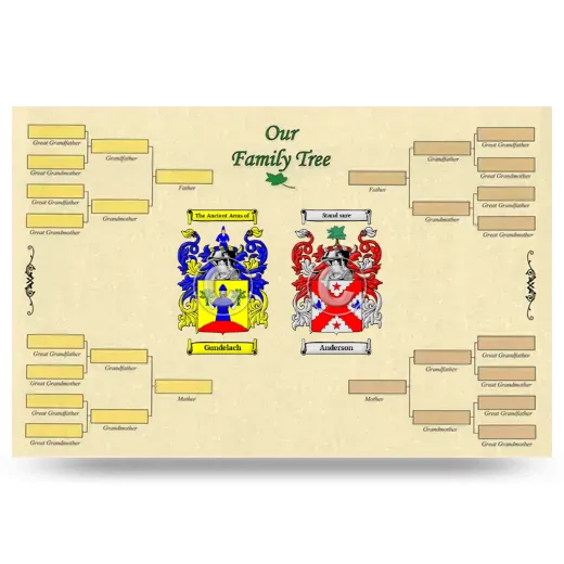 Record Your Own Family Tree