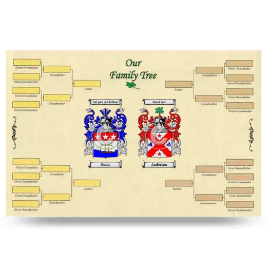 Record Your Own Family Tree