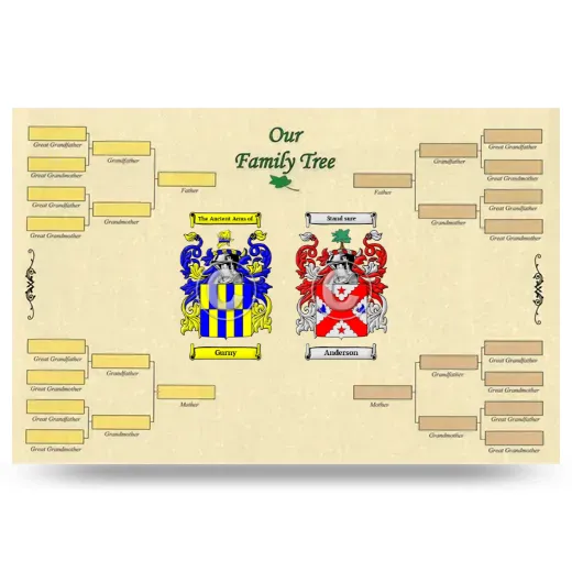 Record Your Own Family Tree