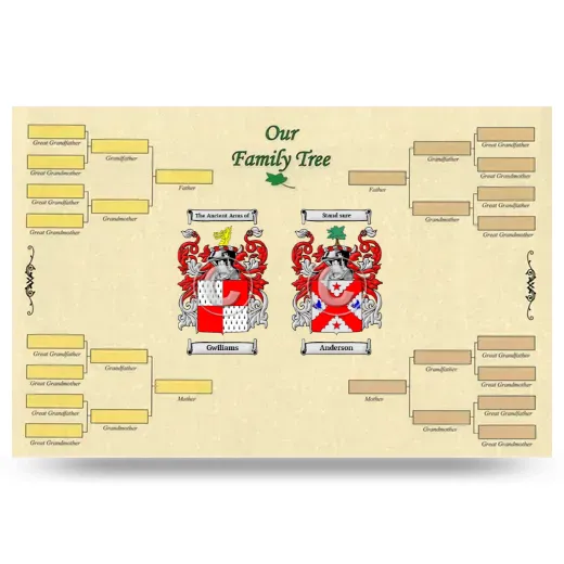Record Your Own Family Tree
