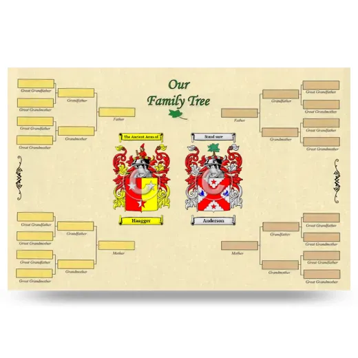 Record Your Own Family Tree