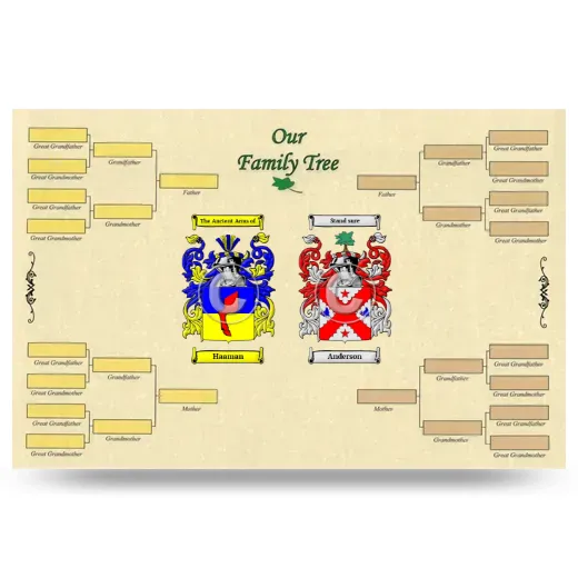 Record Your Own Family Tree