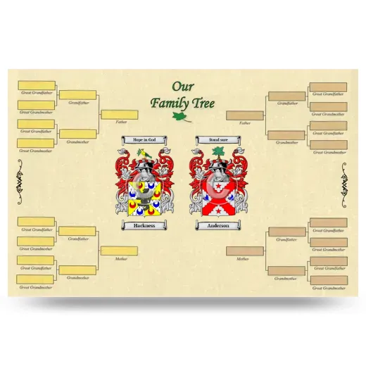 Record Your Own Family Tree