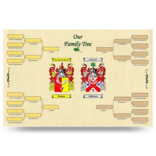 Record Your Own Family Tree