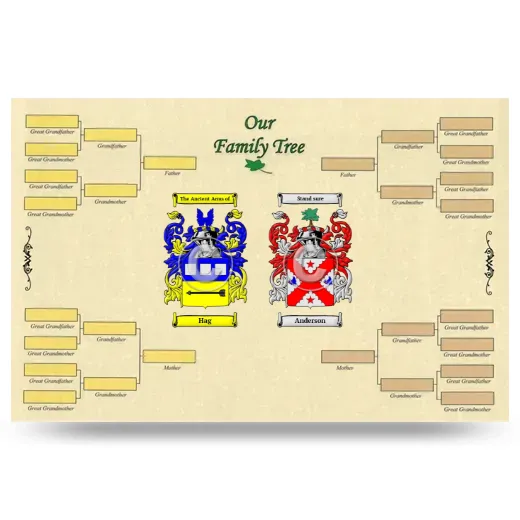 Record Your Own Family Tree