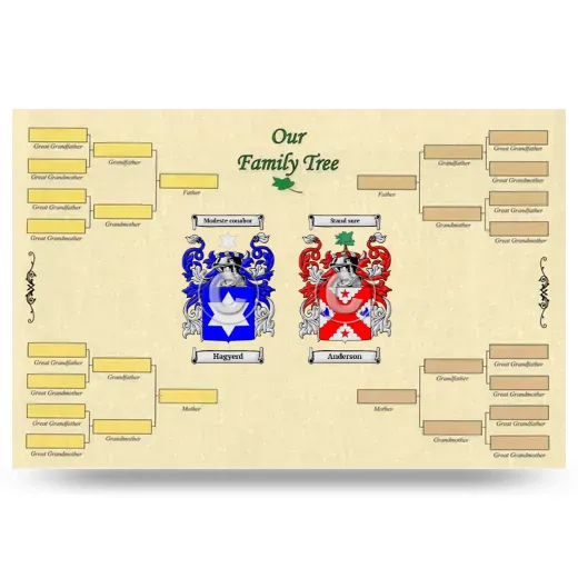 Record Your Own Family Tree