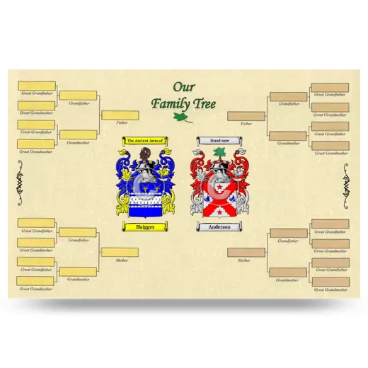 Record Your Own Family Tree