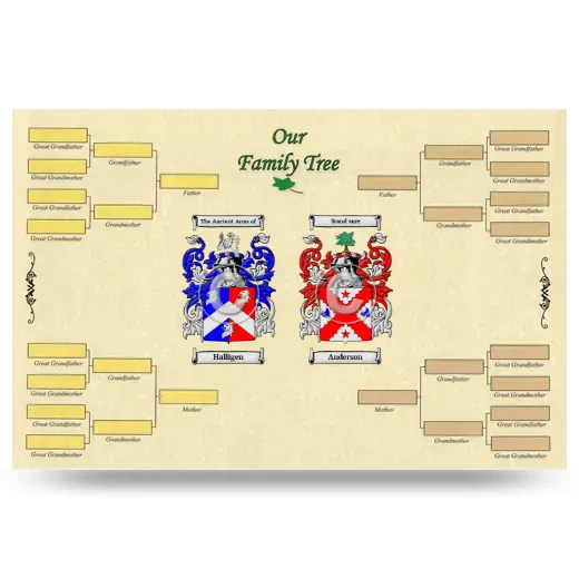 Record Your Own Family Tree