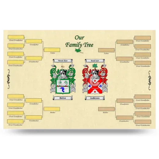 Record Your Own Family Tree