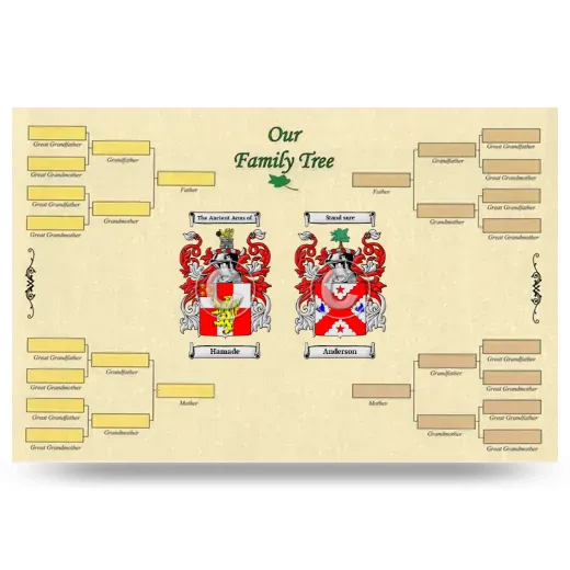 Record Your Own Family Tree