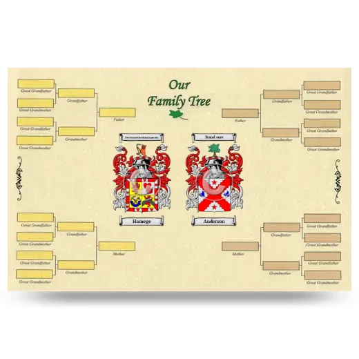 Record Your Own Family Tree