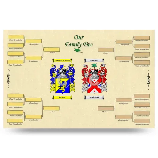 Record Your Own Family Tree