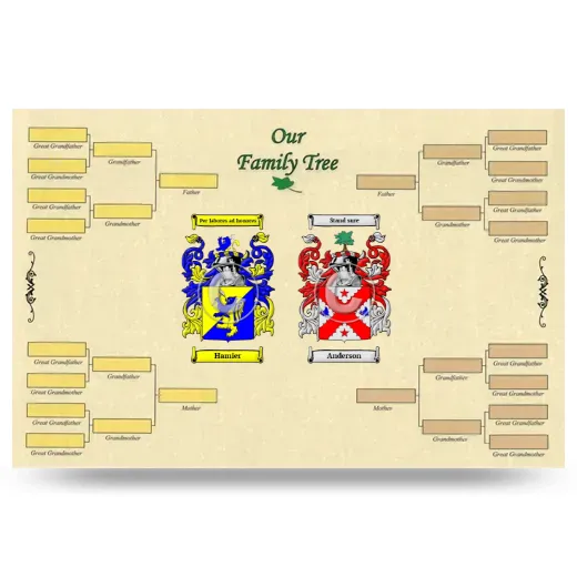 Record Your Own Family Tree