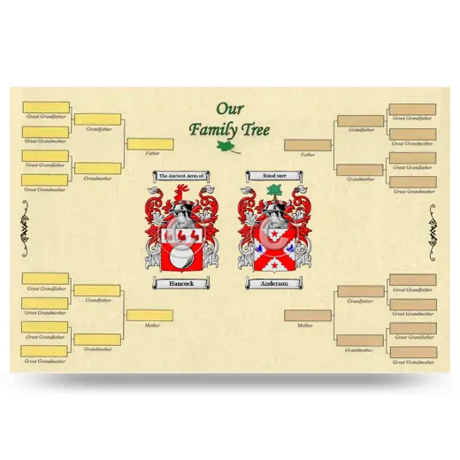 Record Your Own Family Tree