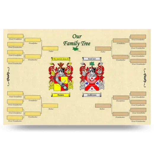 Record Your Own Family Tree