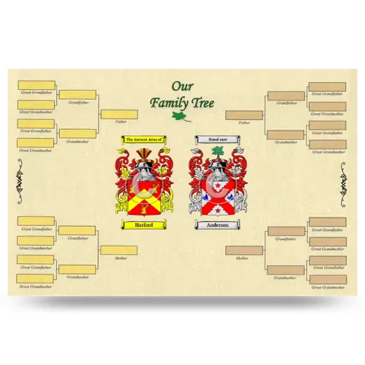 Record Your Own Family Tree