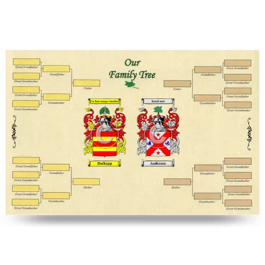 Record Your Own Family Tree