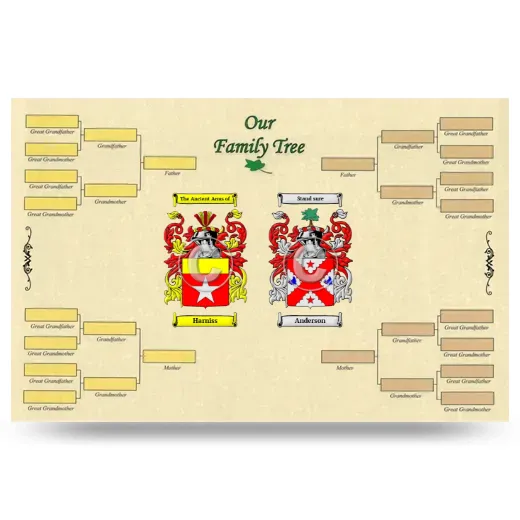 Record Your Own Family Tree