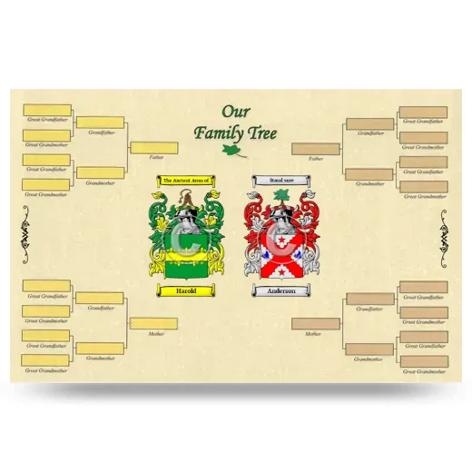 Record Your Own Family Tree