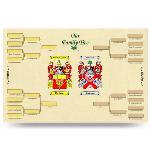 Record Your Own Family Tree