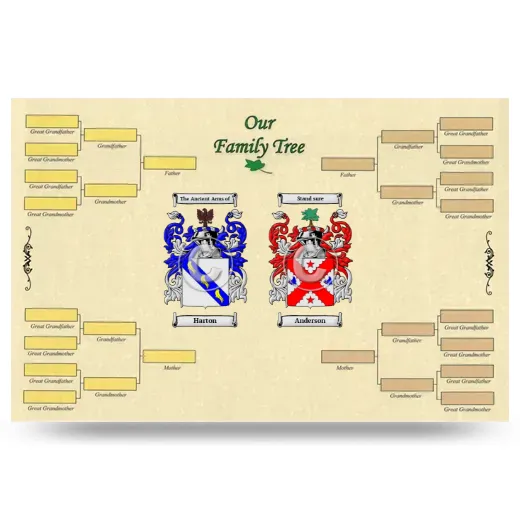 Record Your Own Family Tree