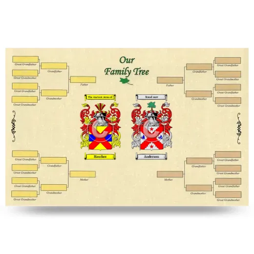 Record Your Own Family Tree