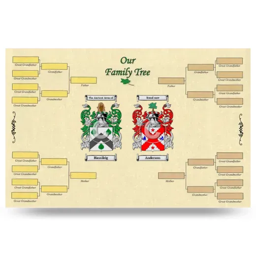 Record Your Own Family Tree