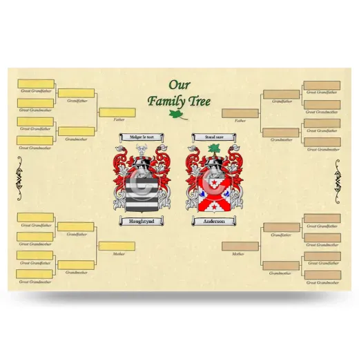Record Your Own Family Tree