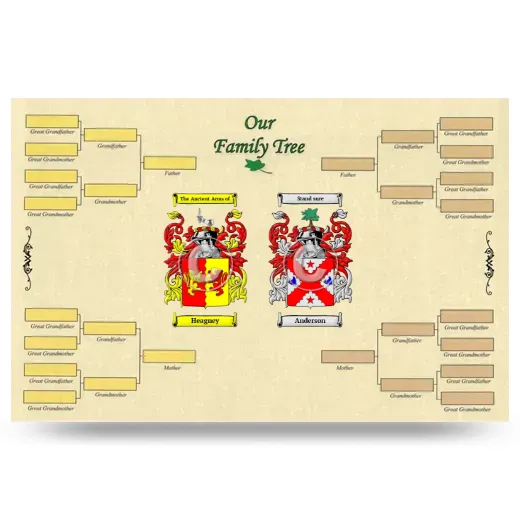 Record Your Own Family Tree