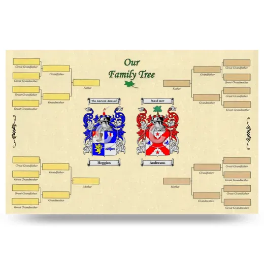 Record Your Own Family Tree