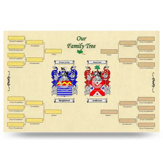 Record Your Own Family Tree