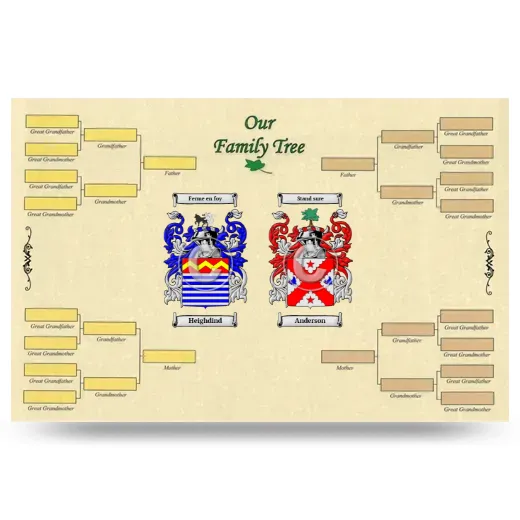 Record Your Own Family Tree