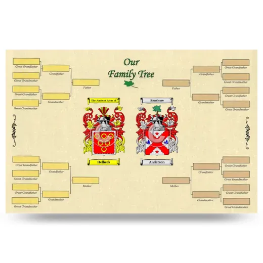 Record Your Own Family Tree