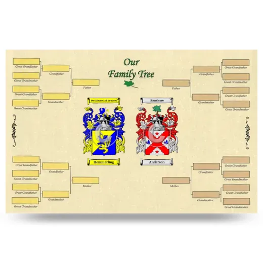 Record Your Own Family Tree